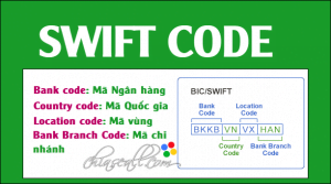 ma-swift-code-ngan-hang