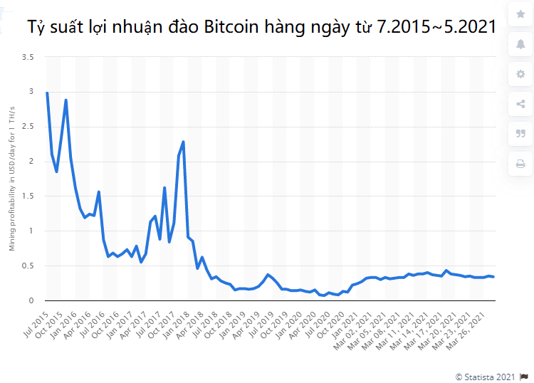 cách đào tiền ảo - đào Bitcoin