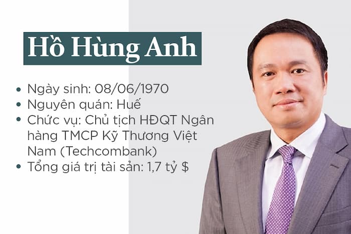 Ông HỒ Hùng Anh